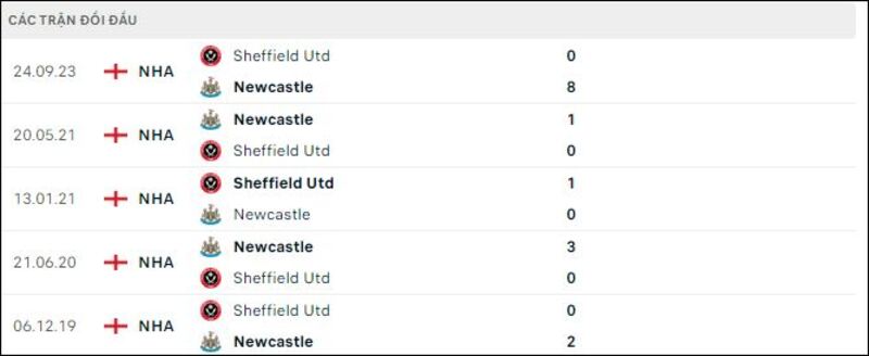 Newcastle gặp Sheffield