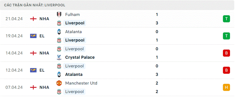 Everton - Liverpool