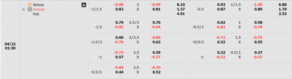 Wolves gặp Arsenal