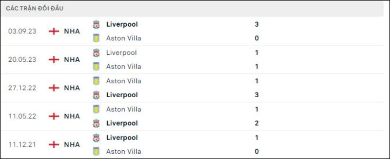 Aston Villa gặp Liverpool