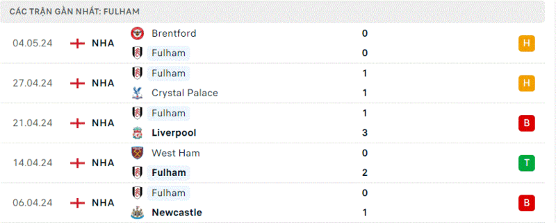 Fulham - Crystal Palace