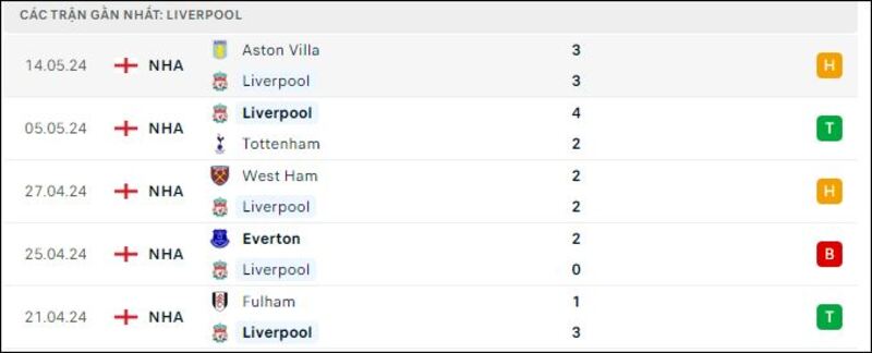 Liverpool - Wolves