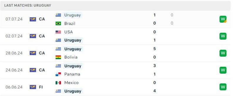 Uruguay - Colombia
