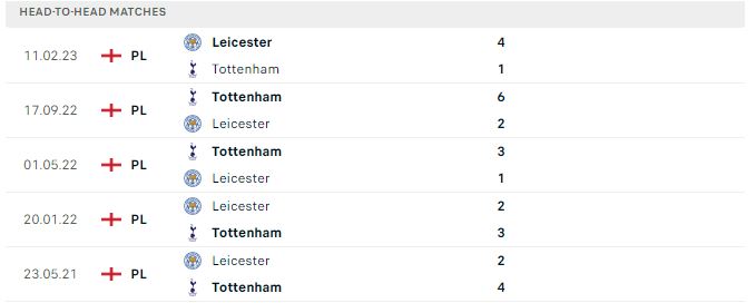 Leicester vs Tottenham