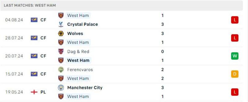 West Ham - Aston Villa