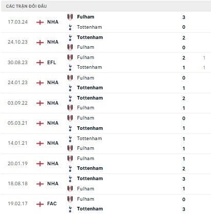Tottenham vs Fulham
