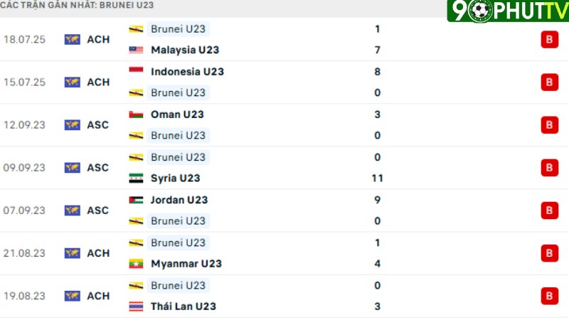 U23 Philippines - U23 Brunei