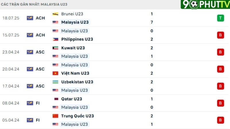 U23 Indonesia với U23 Malaysia