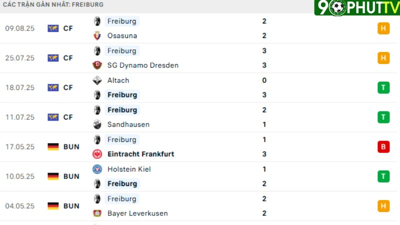 Freiburg - Augsburg