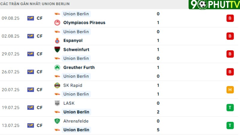Union Berlin - Stuttgart