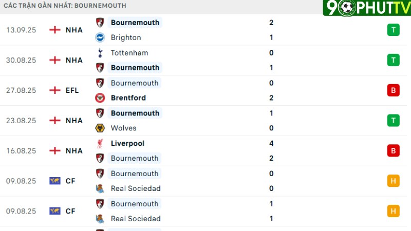 Bournemouth - Newcastle