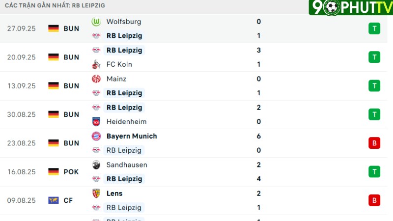 Dortmund với Leipzig