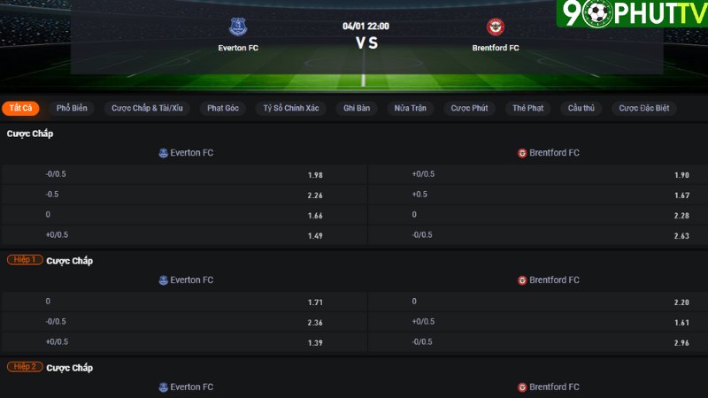 Everton vs Brentford